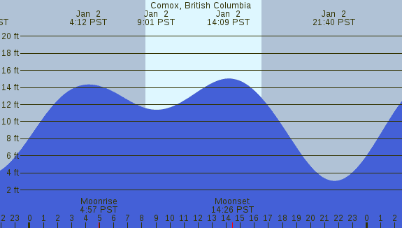 PNG Tide Plot