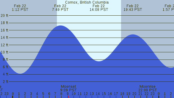 PNG Tide Plot