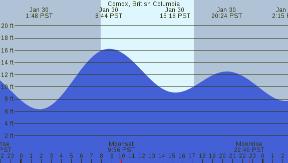 PNG Tide Plot