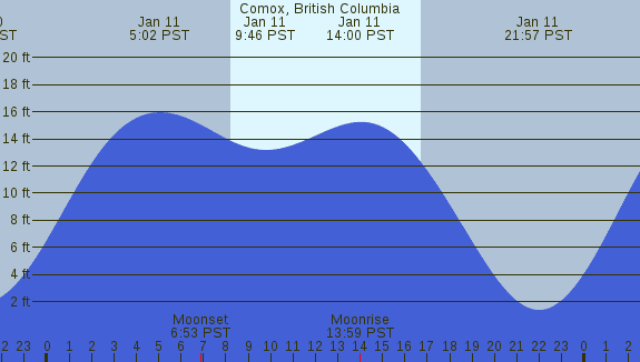 PNG Tide Plot