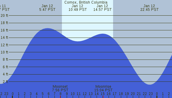 PNG Tide Plot