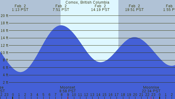 PNG Tide Plot