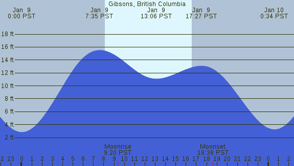 PNG Tide Plot