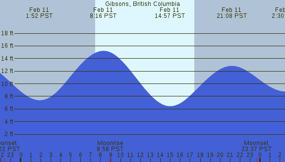 PNG Tide Plot