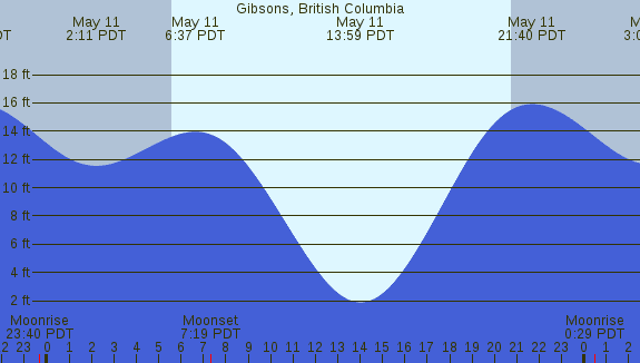 PNG Tide Plot