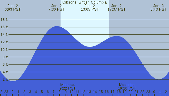 PNG Tide Plot