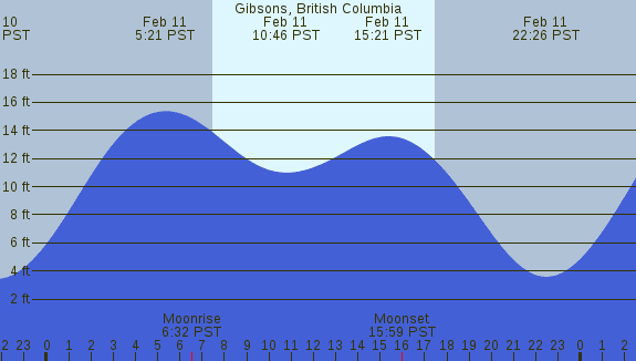 PNG Tide Plot