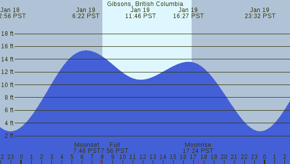 PNG Tide Plot