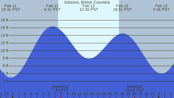 PNG Tide Plot