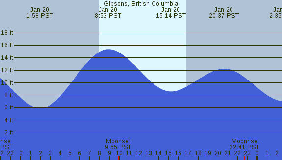 PNG Tide Plot