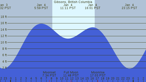 PNG Tide Plot