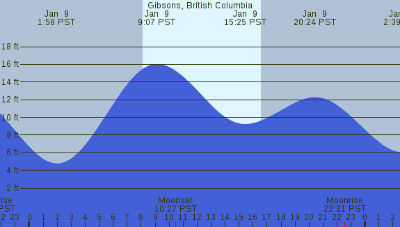 PNG Tide Plot