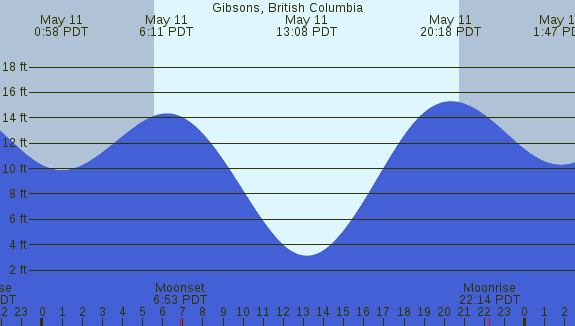 PNG Tide Plot