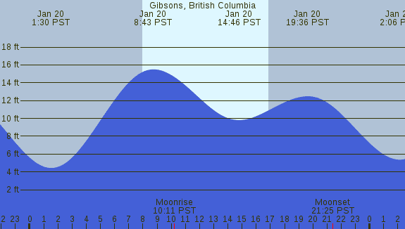 PNG Tide Plot