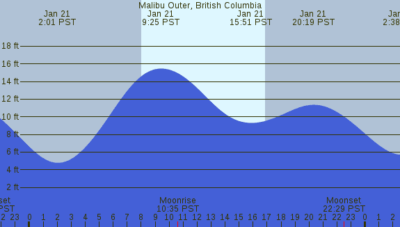 PNG Tide Plot