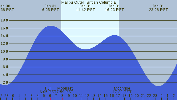 PNG Tide Plot