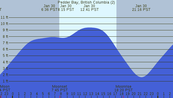 PNG Tide Plot