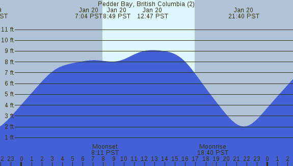 PNG Tide Plot