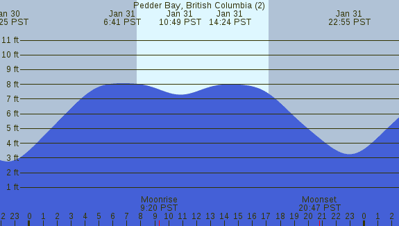 PNG Tide Plot