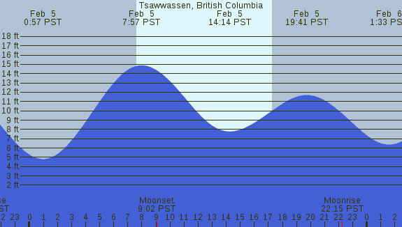 PNG Tide Plot