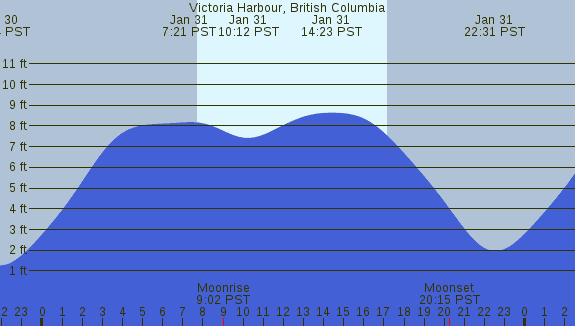 PNG Tide Plot